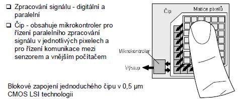 snímače otisku