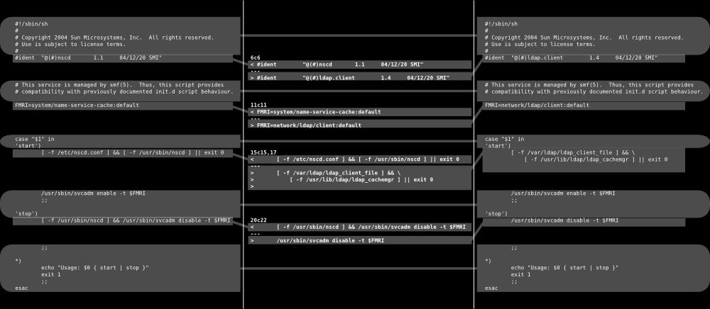 change, a = append, d = delete