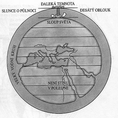 ; - které očekávané výstupy v Rámcově vzdělávacím programu se týkají orientace v terénu; - které předměty se věnují orientaci v terénu nejvíce; - jak postupovat při nácviku orientace v terénu;