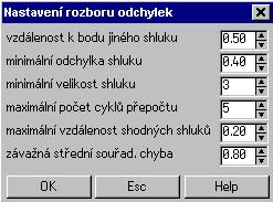 Mezní a další hodnoty použité při shlukové analýze jsou nastavitelné v dialogu funkce Nastavení rozboru odchylek.