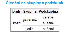 - Uvedení země původu nebo místa provenience je povinné, pokud by opomenutí tohoto údaje mohlo uvádět spotřebitele v omyl ohledně skutečné země původu nebo místa provenience potraviny, zejména pokud