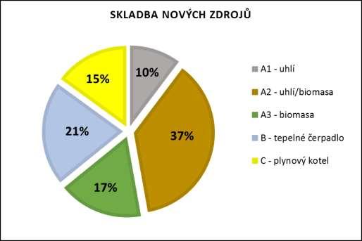 Jak na tom jsme první kolo SC 2.1 Lidé podali přes 30 tisíc žádostí o dotace.