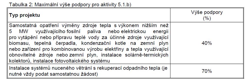 NOVĚ Lze provádět pouze dílčí realizaci zateplení