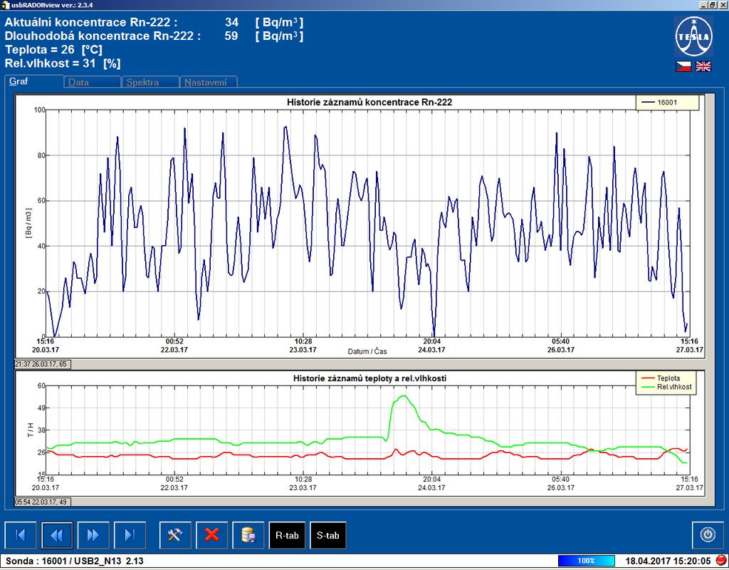 1.4. List Graf základní okno Základní okno ukazuje aktuální hodnotu krátkodobé (klouzavý 1 hodinový průměr) radonové koncentrace, aktuální hodnotu dlouhodobé (klouzavý 24 hodinový průměr), aktuální