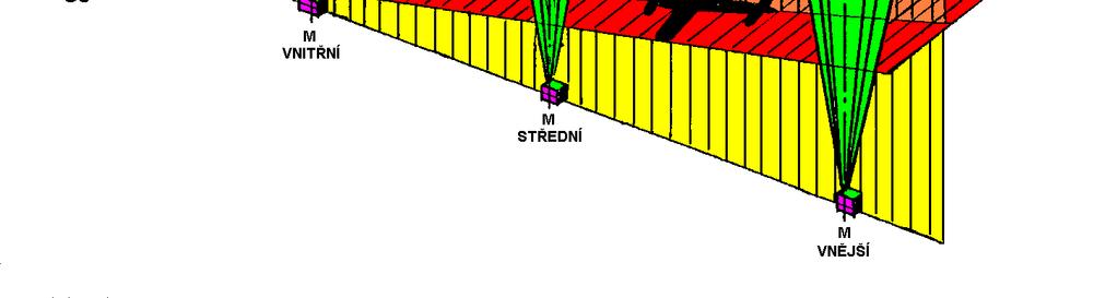 (429 khz) VKV všesměrový radiomaják VOR BNO (113,9 MHz) Měřič vzdálenosti DME BNO Pro doplnění: Frekvence AFIS Medlánky: 122,400 MHz Systém ILS Instrument Landing System (ILS) je elektronický