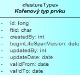 2.7.1 Způsob vedení časové složky Součástí návrhu rozšířeného datového modelu je také nový způsob vedení časové složky.