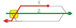 Provozní intervaly Staniční interval postupných vjezdů interval postupného vjezdu a odjezdu interval postupného