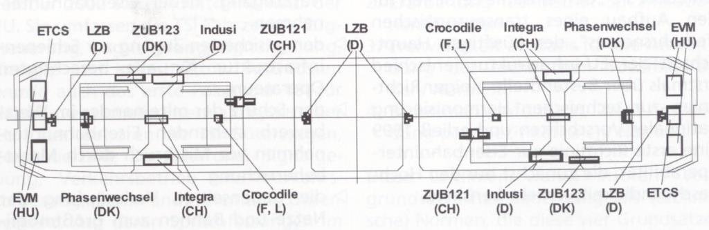 (PZB 90), Rakousko, Švýcarsko (ZUB 121), Francie, Belgie, Lucembursko (Crocodile) Liniová ČR (LS90), SR (MIREL), SRN při rychlostech nad 160 km/h