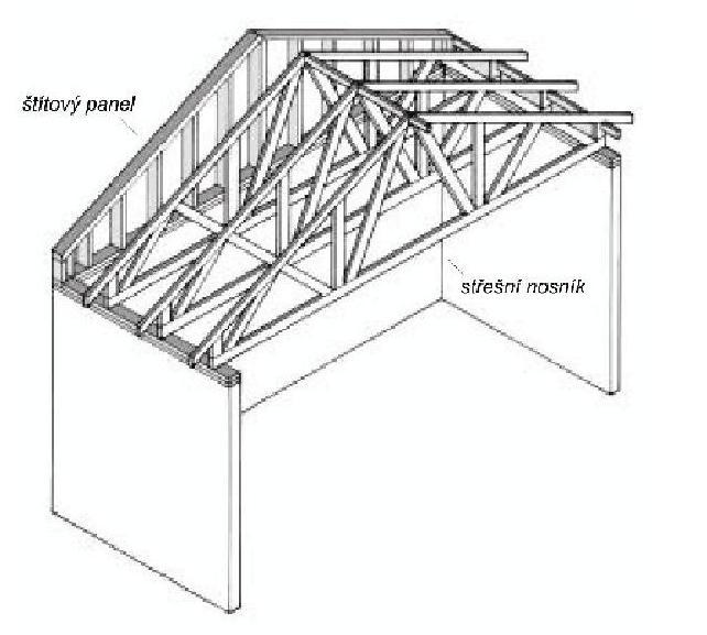 Střecha z příhradových nosníků Konstrukce krovu - Plochá střecha - shodně jako stropní konstrukce -