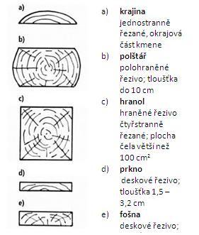 18 do 24 mm) Zdroj: infoprokutily.