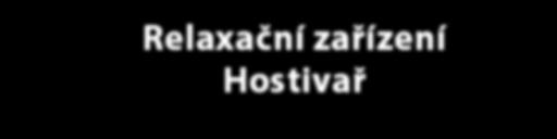 Hostivař Javorová čtvrť Novopetrovická Kostel sv.