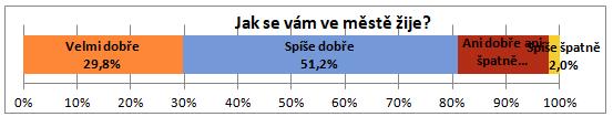 A.2 Východiska pro návrhovou část Východiska pro návrhovou část jsou zpracována zejména na základě poznatků z charakteristiky obce a závěrů dotazníkového šetření názorů obyvatel a zachycují základní