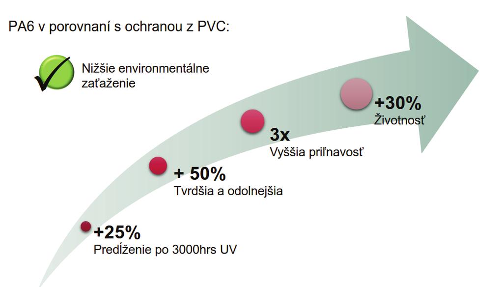 Je nutné teda plniť koše s polymerickou ochranou iba riečnym oblým kamenivom?