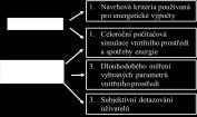 Metodika hodnocení vnitřního prostředí Proč?