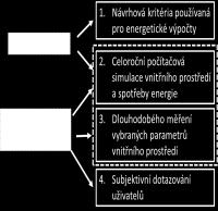 krok Data cleaning Hodnocení