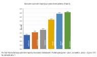 1 m) Konvektor ECOFLEX 23.22 C 22.5 C 23.24 C Keramický panel MR 22.72 C 22.0 C 22.50 C Podlahové vytápění ECOFILM 22.65 C 22.0 C 22.55 C Stropní folie ECOFILM 23.