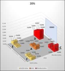 58 Měření/CFD pokoj 20