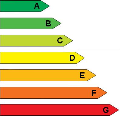 ENERGETICKÝ ŠTÍTEK OBÁLKY BUDOVY Rodinný dům Chudobova 2593/54, 61500 Brno Hodnocení obálky budovy Celková podlahová plocha A c = 412,4 m 2 stávájící doporučení CI Velmi úsporná 0,5 0,75 1,0 1,5 1,03