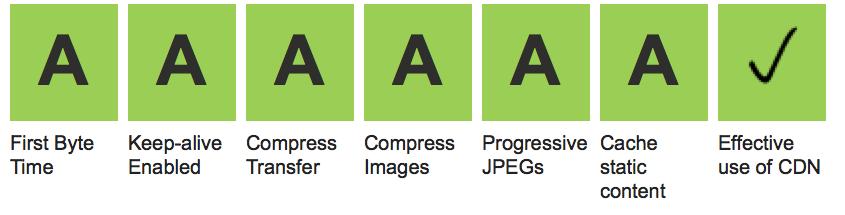 Měření webu Služba PageSpeed Insights Pingdom GTmetrix.com WebPageTest Developer zobrazení Security Headers URL https://developers.google.