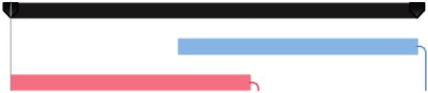 PŘEDMĚT POŽADAVKU Forma grafického znázornění: OBSAH POŽADAVKU Ganttův diagram. GRAFICKÉ ZOBRAZENÍ Podrobnost členění: WBS kódy: Povinnost členění činností (je-li to možné) na minimálně 2, resp.