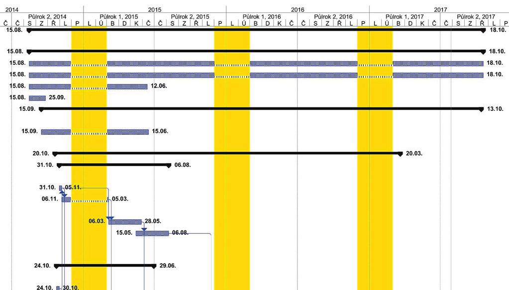 Možnost nastavení různých formátu ohraničení mřížky pro zlepšení přehlednosti a orientace v harmonogramu (sloupce, řádky).