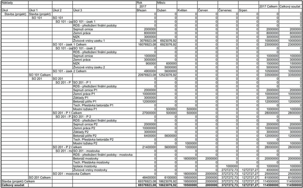 Export může probíhat následovně (příklad ze SW MS Project): 1.