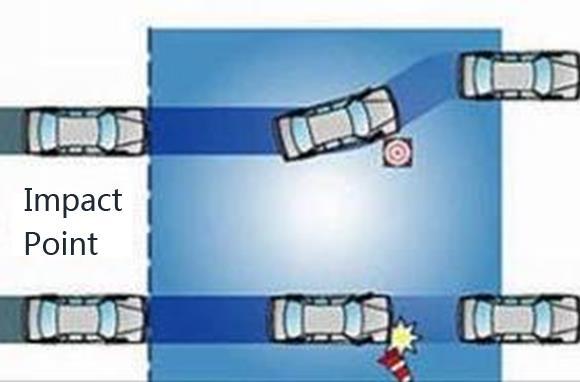 Technologie aktivní