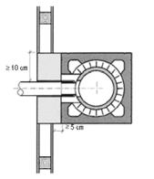 Připojení spotřebičů přes stěny Pokud vedou kouřovody přes stěny z hořlavých stavebních materiálů nebo s hořlavými součástmi, pak je nutné vyrobit okolo kouřovodu výplň z nehořlavých materiálů o