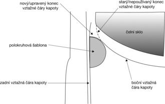 L 195/10 Úřední věstník Evropské unie 25.7.