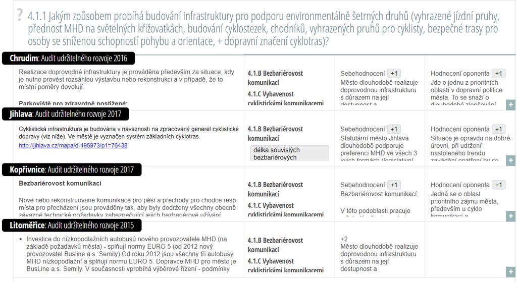 Audity udržitelného rozvoje porovnání