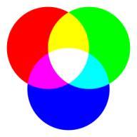 Proces zpracování barev L*a*b RGB vstup Barevný prostor nezávislý na