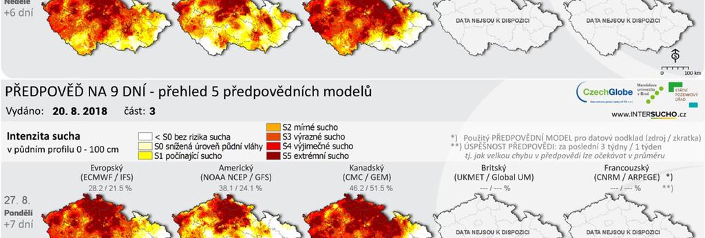 dopředu s