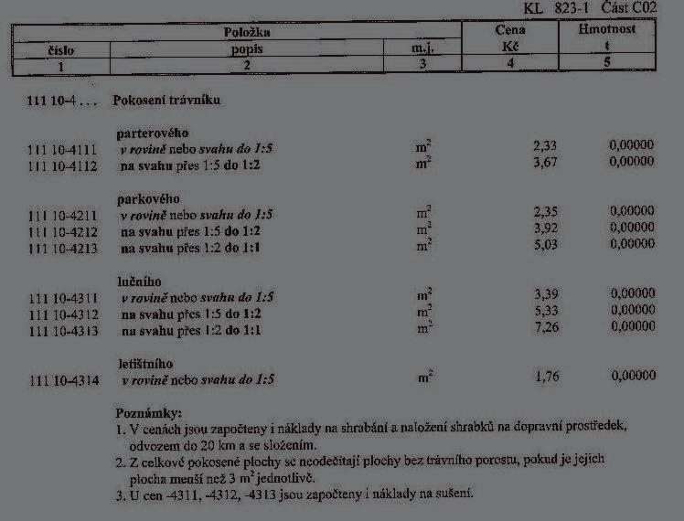 Modul Ekonomika údržby krajiny Ing. Věra Vávrová uvedeno není.