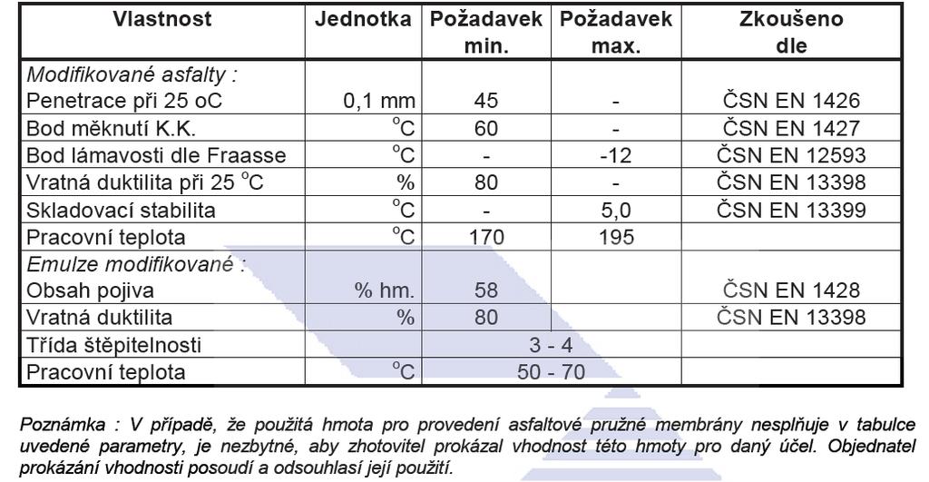 1 POUŢITÉ PŘEDPISY Technické normy obsahující poţadavky na uţité vlastnosti pojiv pro daný účel pouţití jako asfaltové membrány a zálivkové hmoty jsou TP 115 (Opravy trhlin na vozovkách s asfaltovým