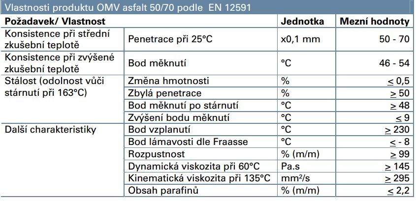 2 POUŢITÉ MATERIÁLY 2.1 ASFALTOVÁ POJIVA Prvním z pouţitých pojiv byl běţný silniční asfalt výrobce OMV gradace 50/70 dovezený z Rakouska (rafinerie Schwechat).