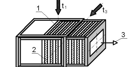 Deskové výměníky Rekuperační výměníky t 1,t 2 ochlazovaný vzduch, t 3,t 4 ohřívaný