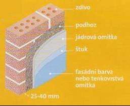 omítkových směsí Nanáší se na pevný, suchý povrch bez prachu a solných výkvětů