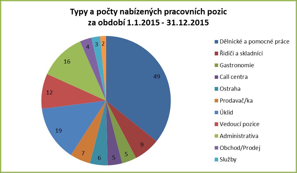 podporují: Evropský