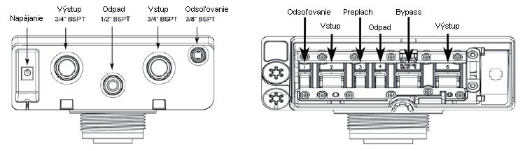 2) Napájení Výstup 3/4 BSPT Odpad 1/2 BBSPT