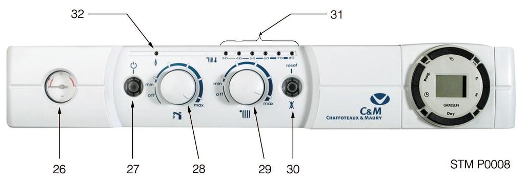 1.8 OVLÁDACÍ PANEL spínací hodiny zvláštní příslušentsví 26. Tlakoměr přetlak topného okruhu 27. Tlačítko ON/OFF s podsvícením, signalizace pohotovostního stavu 28.