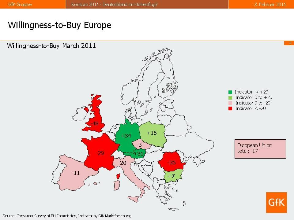 Sklon k nákupu, marec 2011 Legenda: Indicator ukazovateľ European Union total Priemer EÚ Zdroj: Spotrebiteľský prieskum Európskej komisie, ukazovateľ GfK Marktforschung O prieskume Výsledky sú vyňaté