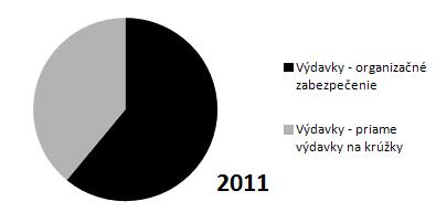 p. starosta vydal peniaze 1. splátky bez vydania a podpísania výdavkového dokladu prijímateľom (peniaze vydal na protipodpis na výberovom doklade z bankomatu), p.
