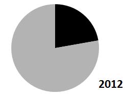 potrebné doklady napr. príjmový pokladničný doklad prijímateľa 3.