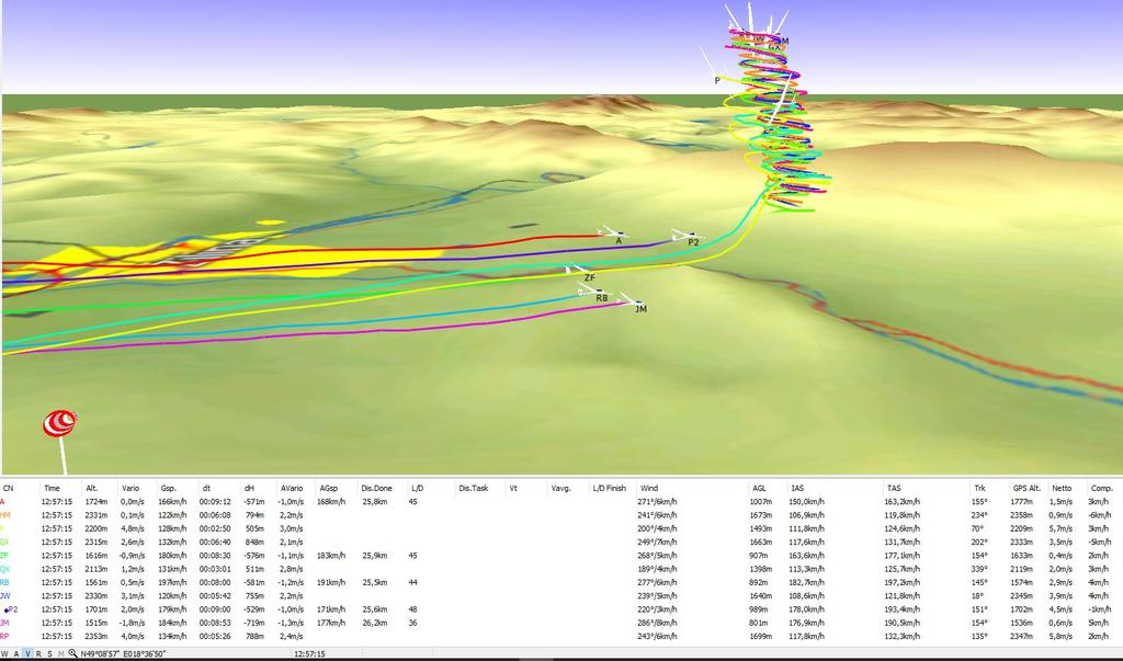 Pilot vetroňa P2 v čase 12:57:23 zahájil v polohe N 49 08 48, E 018 36 58 manéver zákrutou doprava ako prvý vo výške 1785 m. Vetroň A bol v tomto čase vzdialený od vetroňa P2 350 m.