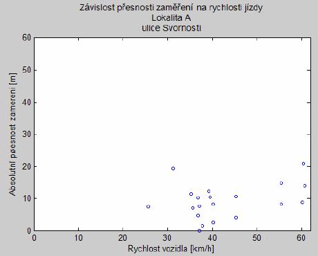 stupeň zástavby 1 - elev.