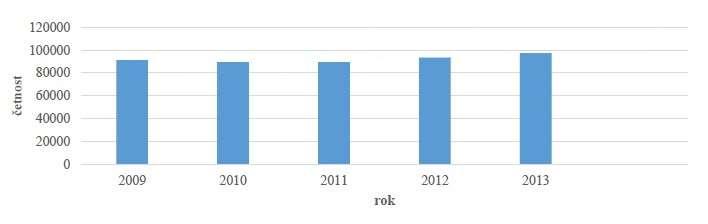 prezídia PČR a Ministerstva dopravy ČR (Obrázek 6, 7, 8) [1]: Obrázek č.