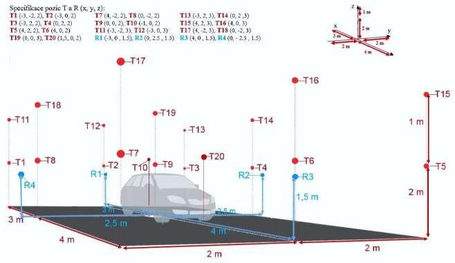 Obrázek č. 13 rozmístění termočlánků (T1-T18) a radiometrů (R1-R4) [1] 3.2.