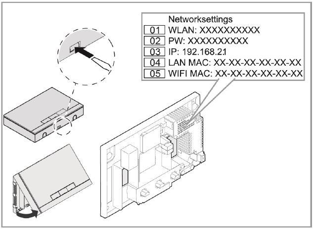 Komunikace se systémovým modulem 01 Identifikace systémového modulu v síti 02