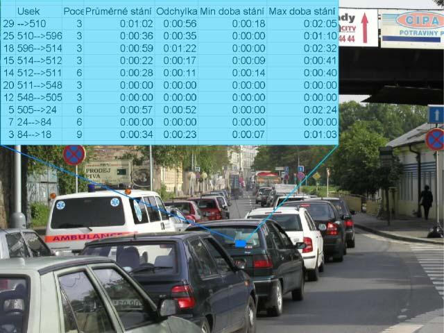 Úvod Cíle projektu 2004 Optimalizace řízení městské sítě Nový princip řízení Měření délky kolony/tt Automatická identifikace nehod Informační systémy Optimalizace průchodu složek IZS Preference MHD s