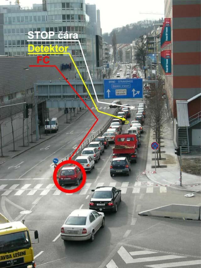 Optimalizace řízení oblasti SSZ Nový princip řízení Vstupní parametry délka kolony, priorita směru, vytížení fáze Postup: Identifikace oblasti; Preferované trasy;